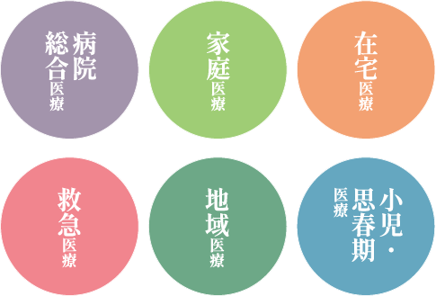 病院総合医療　家庭医療　在宅医療　救急医療　地域医療　小児・思春期医療