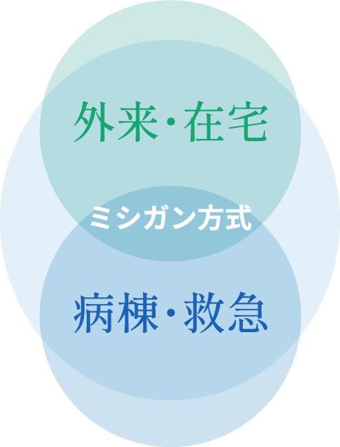 外来・在宅　ミシガン式　病棟・救急